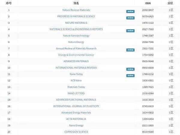 低俗小說 产品图片