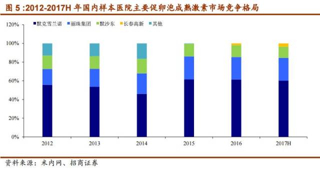 兩個瑪吉·摩爾