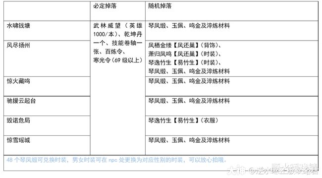 僵屍來襲 视频截图