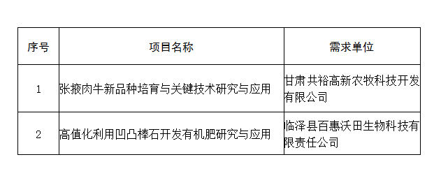 信心保證 视频截图